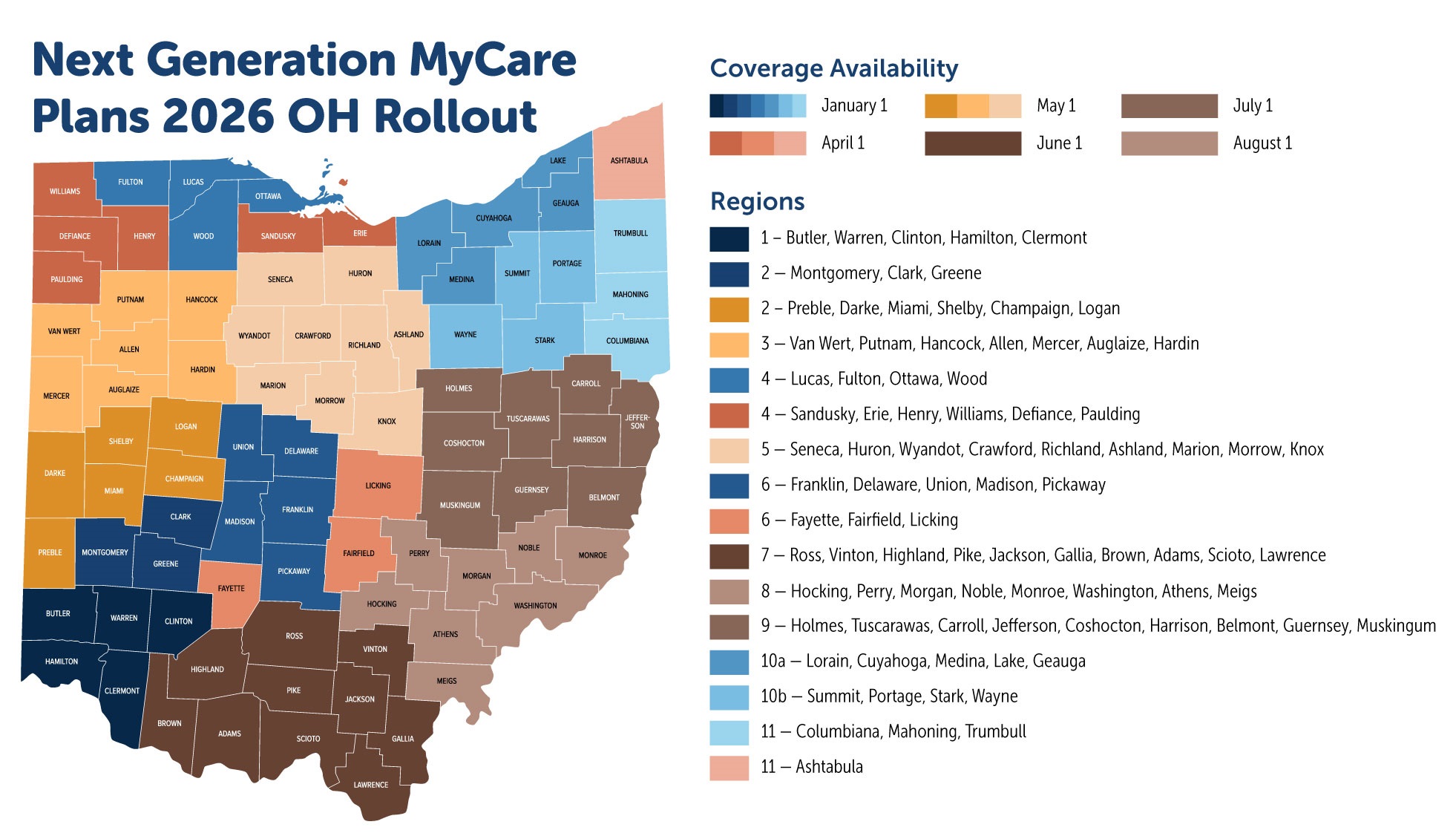 Next Generation MyCare Plans OH Rollout 2026 Next Generation MyCare Plans OH Rollout 2026