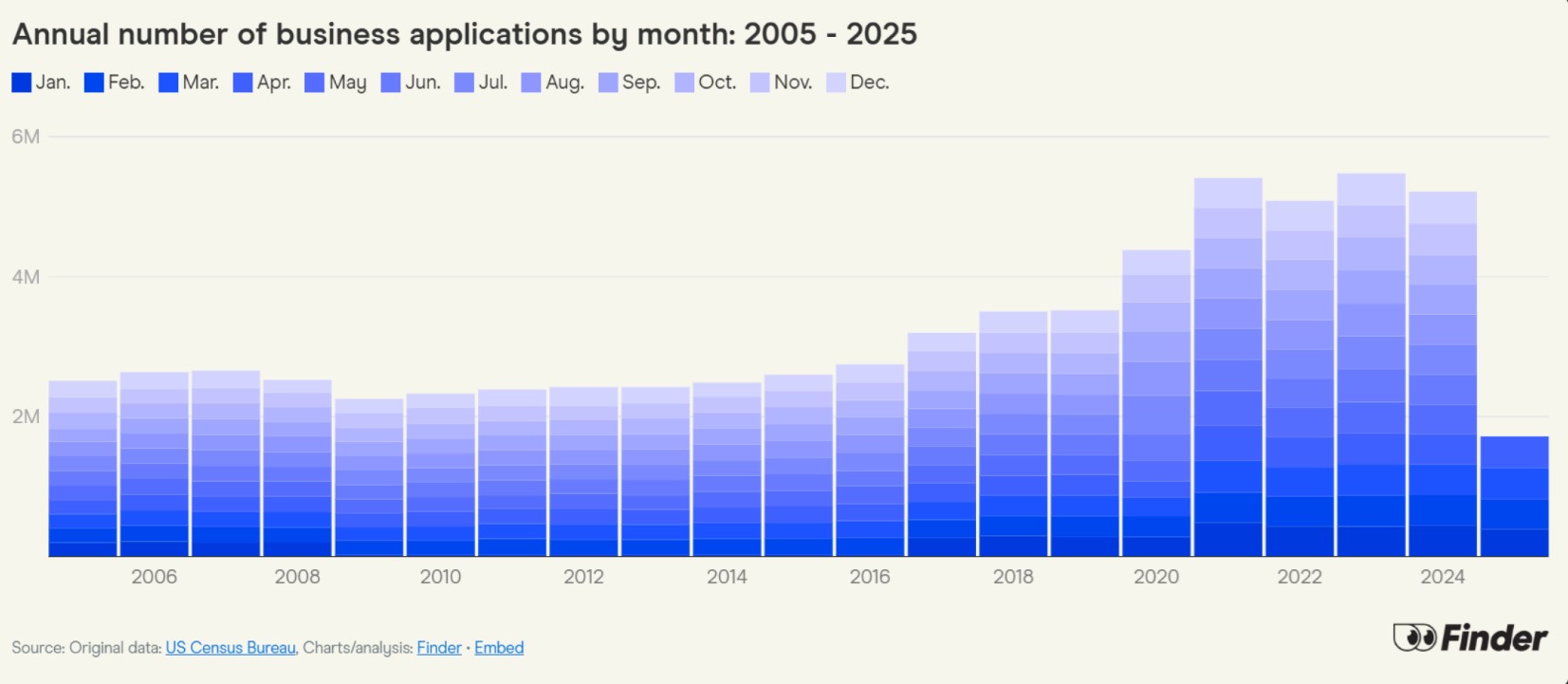 Small Business Applications