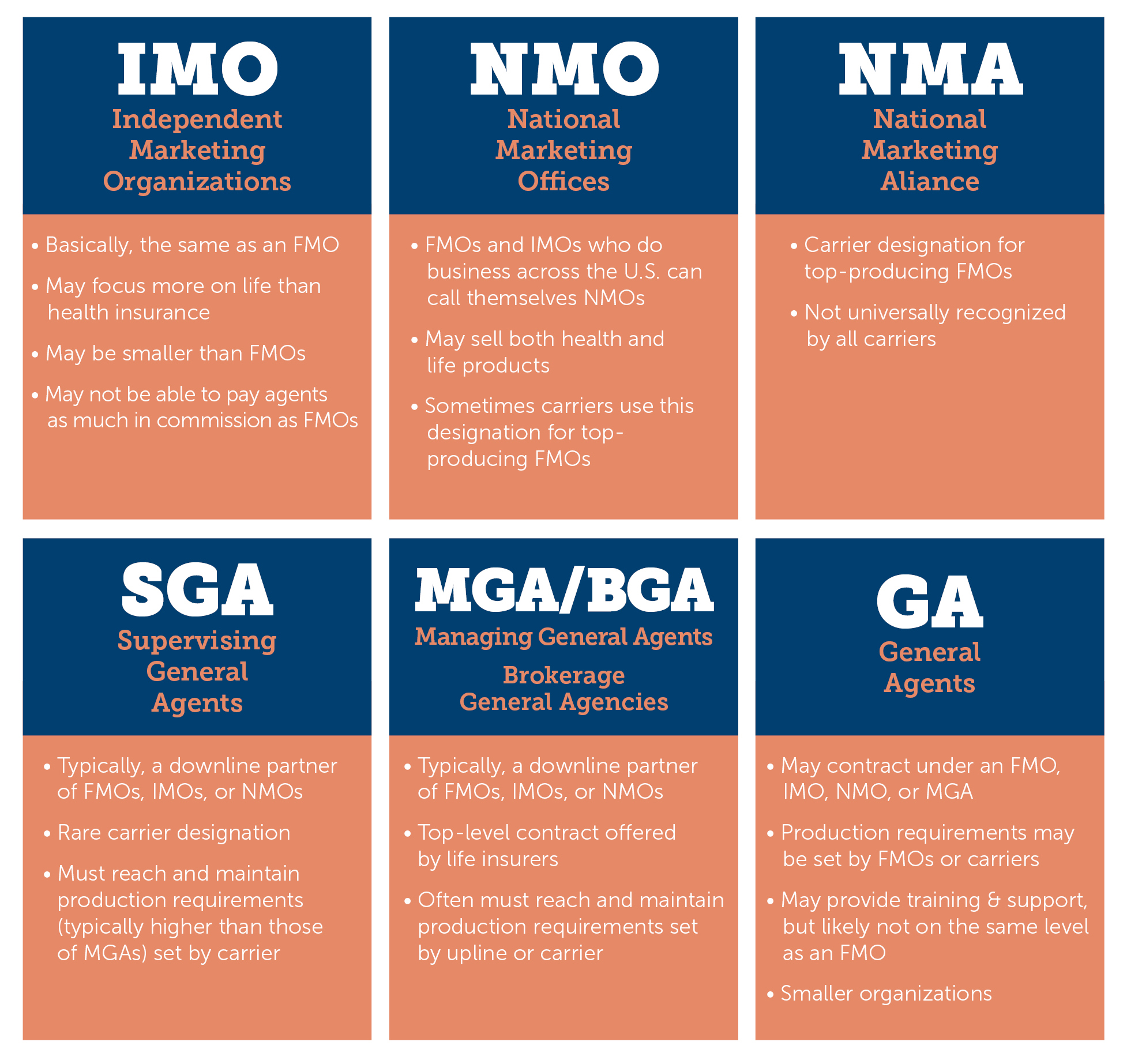 Types of Marketing Organizations